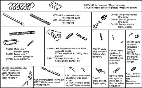 BERETTA SPARE PARTS KIT FOR